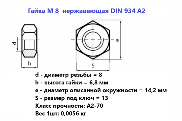 Гайка М 8  нержавеющая DIN 934 А2 (шт)